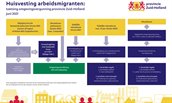 Infographic_arbeidsmigranten_A4_juni21