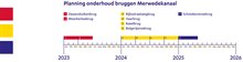 Afbeelding-algemene-tijdsplanning---onderhoud-bruggen-Merwedekanaal