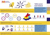Infographic-woontafels-ZH-11-juli-TG