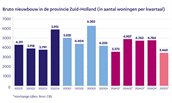 Grafiek_kwartaalbericht_woningbouw_juni25_900x500px