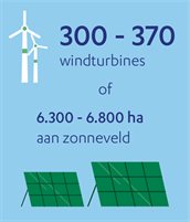 Opknip-Wind-A