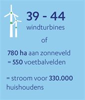 Opknip-Wind-C